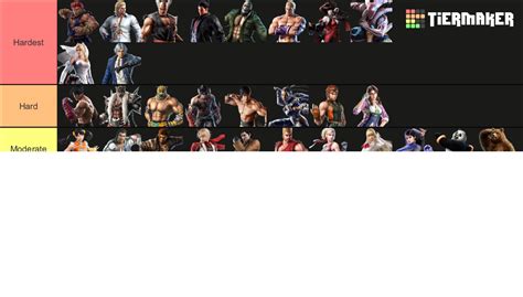 tekken 7 difficulty tier list|t7 tier list.